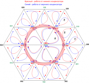 Схема базовых векторов трехуровневого инвертора для векторной ШИМ